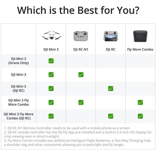 DJI MINI 3 Fly More Combo RC Remote DJI 268735 (Local Pickup Only)