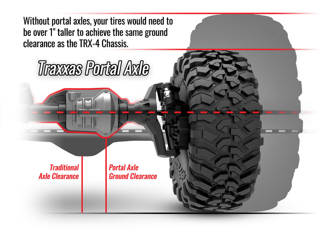 TRX-4 CRAWLER KIT with Clipless Body Mounts Traxxas #82216-4