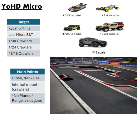 IronQuad YoHD Micro FPV Kit IQYD00 (ETA March 2026)
