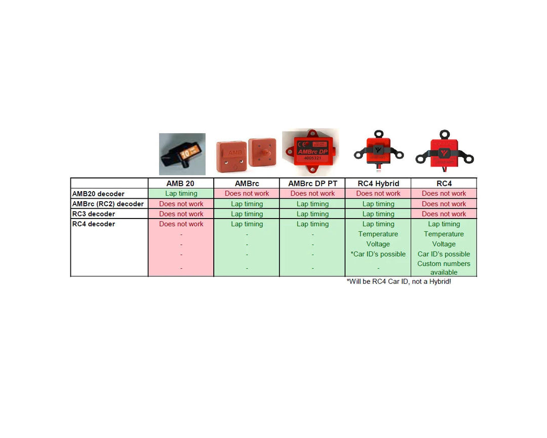 MYLAPS RC4 "3-Wire" Direct Powered Personal Transponder AIT10R120
