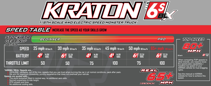 1/8 KRATON 6S V6 4X4 BLX Brushless Speed Monster Truck RTR, Arrma, ARA8608V6