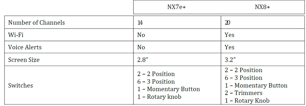 NX7e+ 7 Channel Transmitter Only Spektrum SPMR7110
