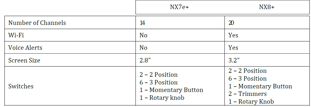 NX7e+ 7 Channel Transmitter Only Spektrum SPMR7110