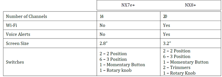 NX7e+ 7 Channel Transmitter Only Spektrum SPMR7110