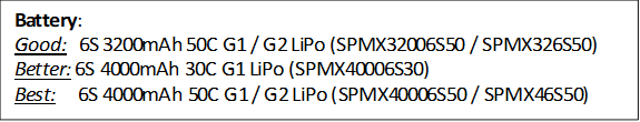 Viper 70mm EDF Jet BNF Basic with AS3X and SAFE Select E-flite EFL077500