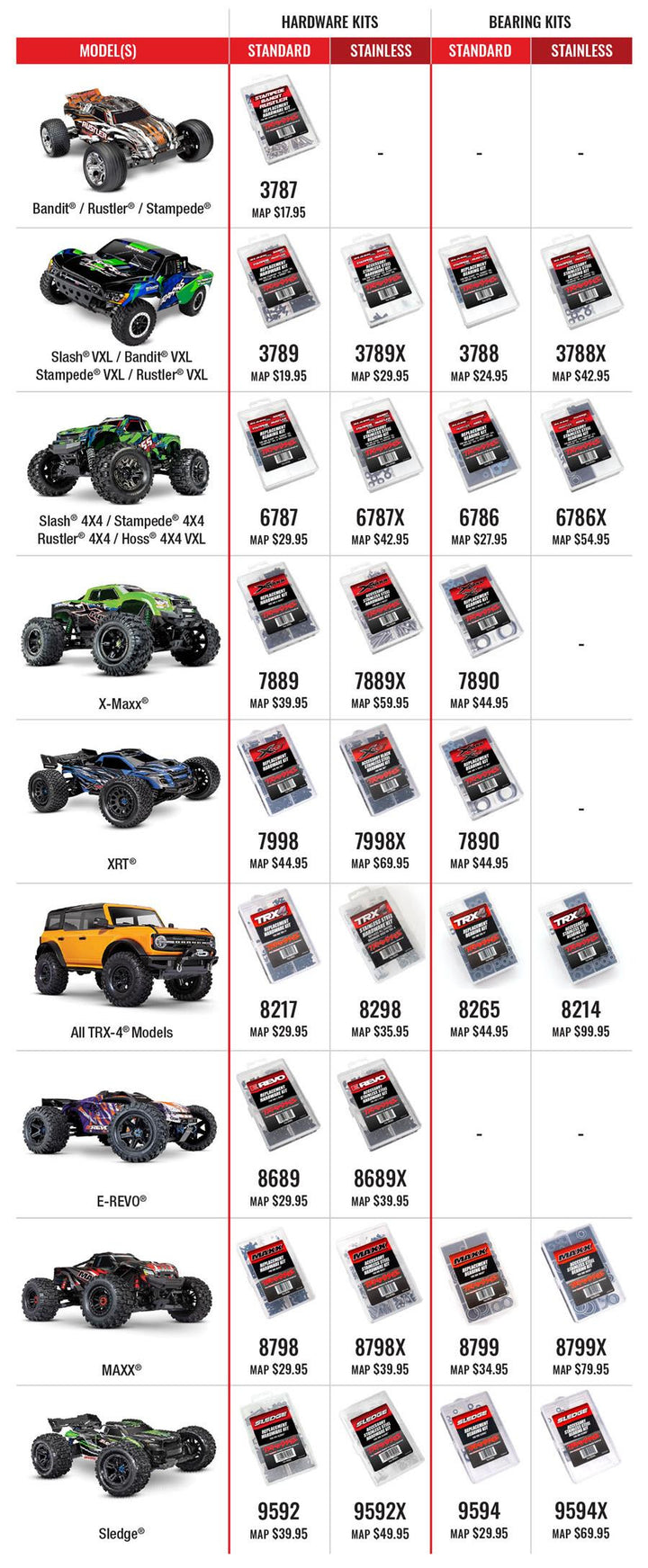 Traxxas Stainless Steel Bearing Kits